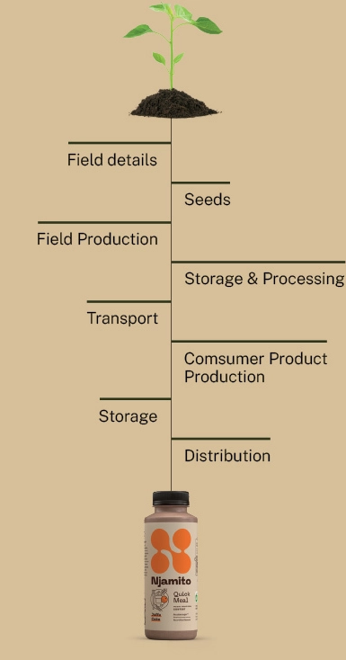 The Origin journey